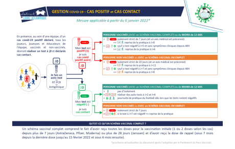 Mode opératoire covid
